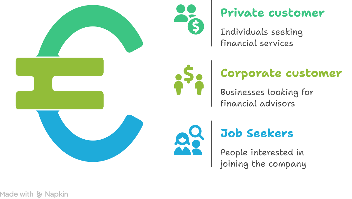 image with the three users listed on the right side and a symbol of the euro on the left side.